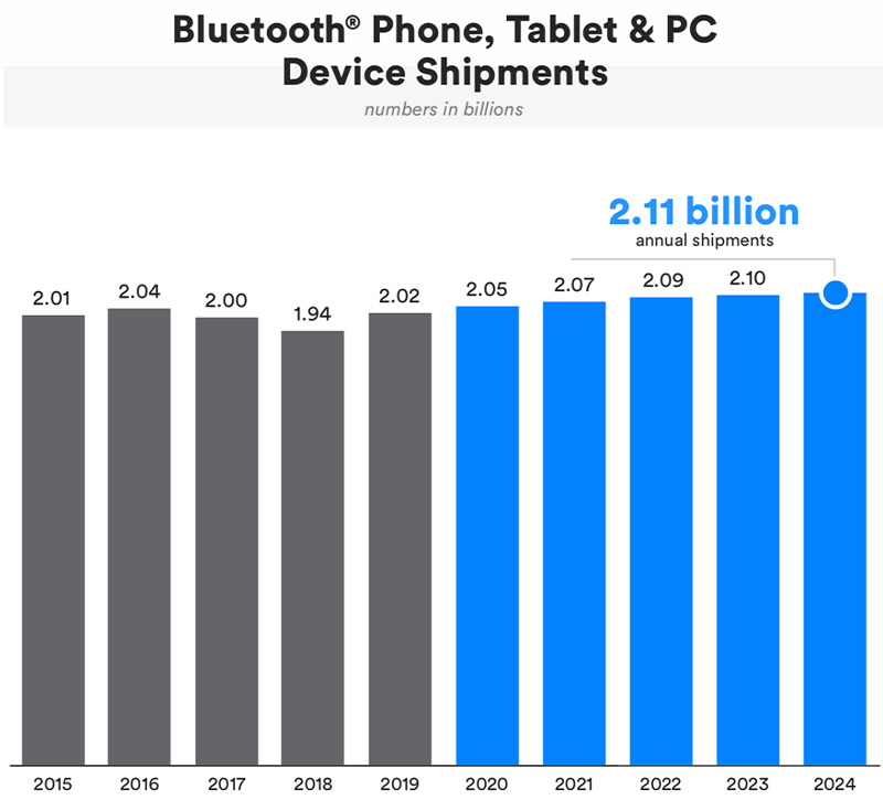블루투스 전화 태블릿 및 PC 장치 배송