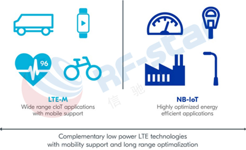 Nordic LTE-M / NB IoT로 확장
