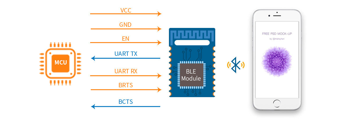 BLE 4.2 투명 전송 모듈의 주요 기능