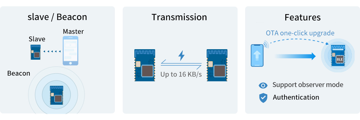 nRF52805 모듈은 투명 전송(브리지) 프로토콜을 지원합니다.