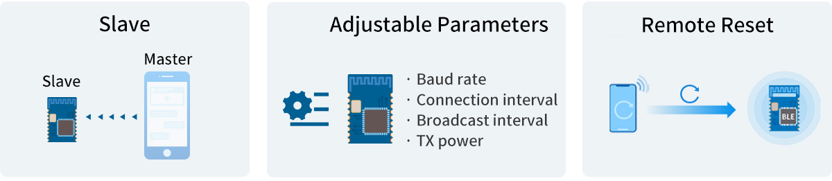 RF-BM-ND02 BLE4.2 모듈은 투명 전송(브리지) 프로토콜을 지원합니다.