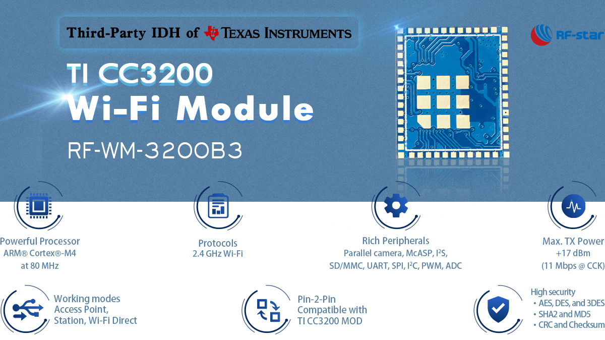 CC3200 WLAN / Wi-Fi 모듈 RF-WM-3200B3의 특징