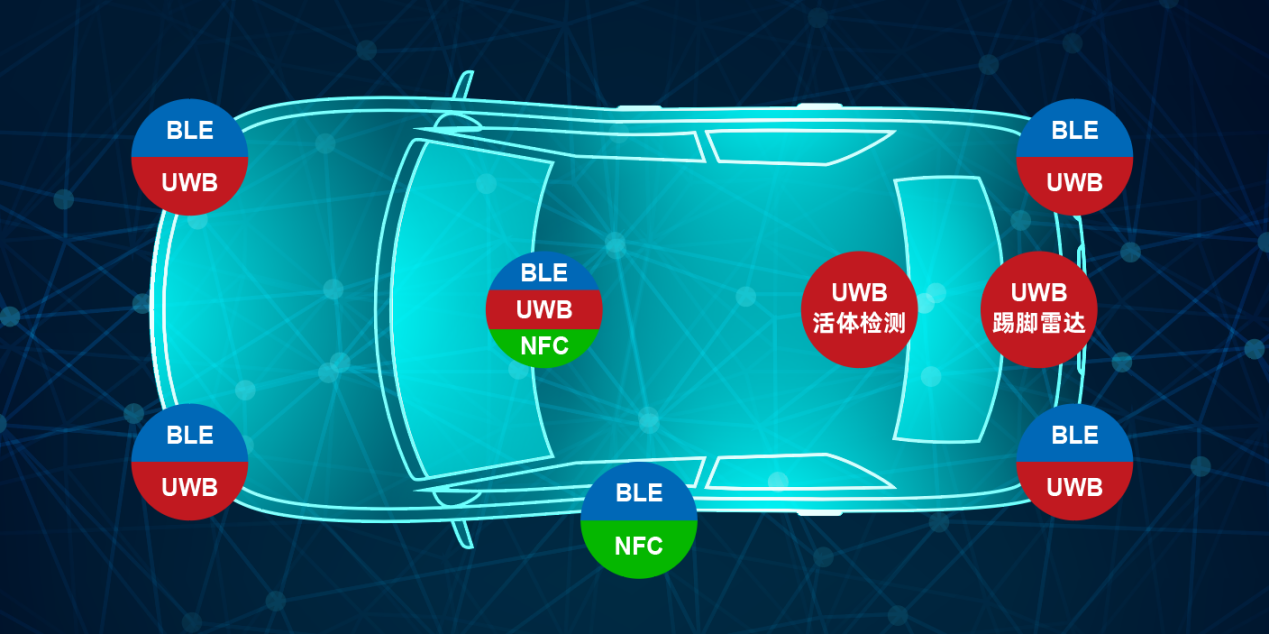 국산 무선 모듈 기반 RF-star UWB 디지털 키 솔루션