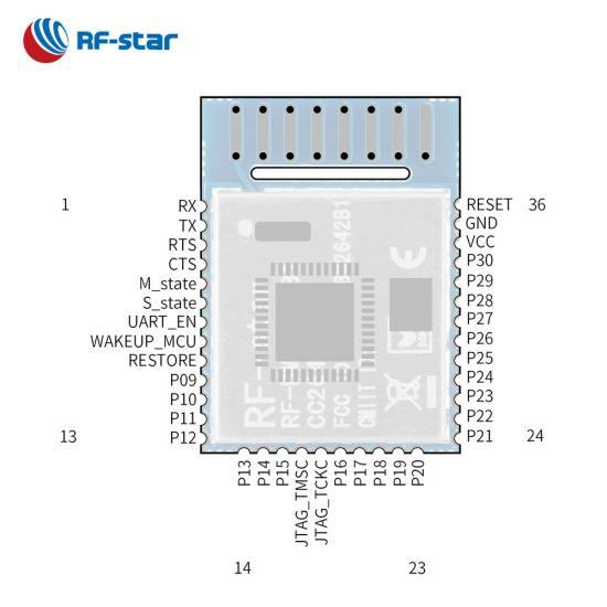 TI CC2642R Bluetooth 5.1 Low Energy Module