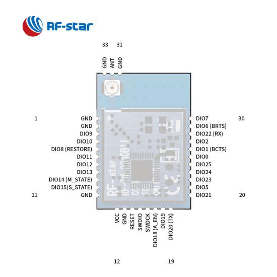 RF-BM-2340B1I BLE ZigBee Module Based on TI CC2340R5